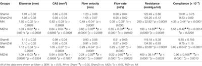 Long-Term Inhalation of Ultrafine Zinc Particles Deteriorated Cardiac and Cardiovascular Functions in Rats of Myocardial Infarction